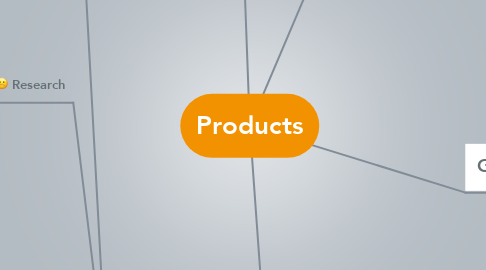 Mind Map: Products