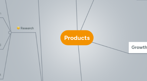 Mind Map: Products