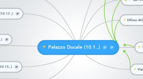 Mind Map: Palazzo Ducale (10.1.*.*)
