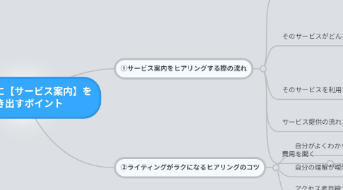 Mind Map: スムーズに【サービス案内】を 聞き出すポイント