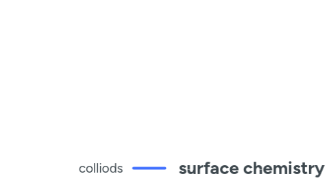 Mind Map: surface chemistry