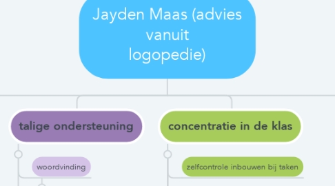 Mind Map: Jayden Maas (advies vanuit logopedie)