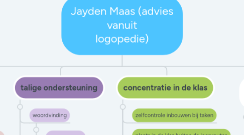 Mind Map: Jayden Maas (advies vanuit logopedie)