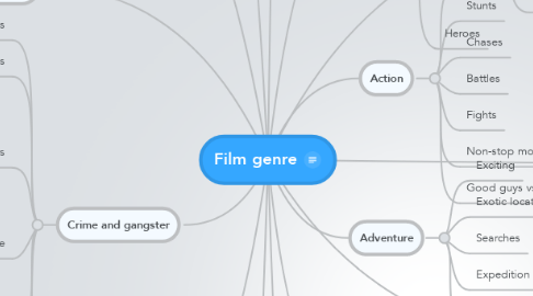 Mind Map: Film genre