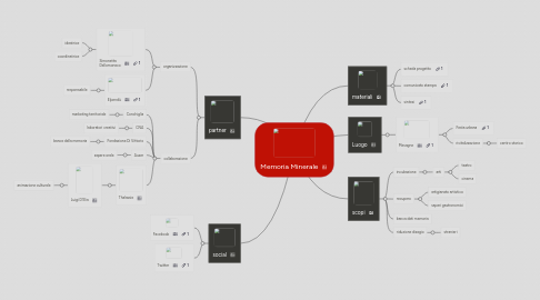 Mind Map: Memoria Minerale