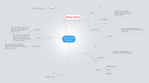 Mind Map: Opening Film Synopsis