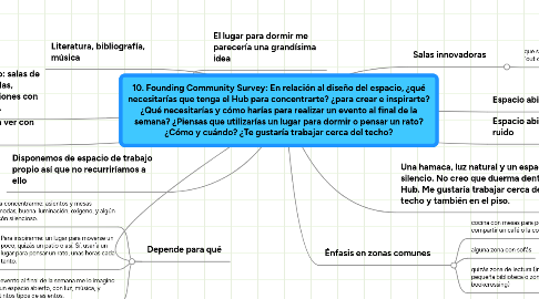 Mind Map: 10. Founding Community Survey: En relación al diseño del espacio, ¿qué necesitarías que tenga el Hub para concentrarte? ¿para crear e inspirarte? ¿Qué necesitarías y cómo harías para realizar un evento al final de la semana? ¿Piensas que utilizarías un lugar para dormir o pensar un rato? ¿Cómo y cuándo? ¿Te gustaría trabajar cerca del techo?