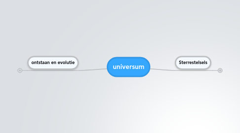 Mind Map: universum