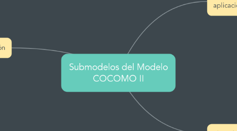 Mind Map: Submodelos del Modelo COCOMO II