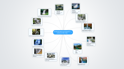 Mind Map: Захватывающие дух водопады в разных уголках мира