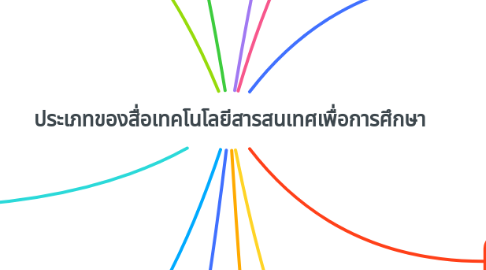 Mind Map: ประเภทของสื่อเทคโนโลยีสารสนเทศเพื่อการศึกษา