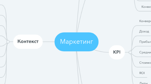 Mind Map: Маркетинг