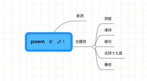 Mind Map: poem