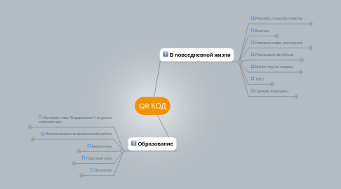 Mind Map: QR КОД