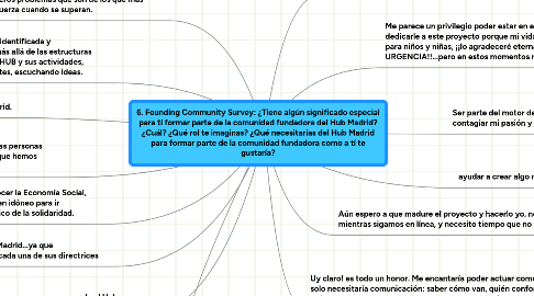 Mind Map: 6. Founding Community Survey: ¿Tiene algún significado especial para tí formar parte de la comunidad fundadora del Hub Madrid? ¿Cuál? ¿Qué rol te imaginas? ¿Qué necesitarías del Hub Madrid para formar parte de la comunidad fundadora como a tí te gustaría?