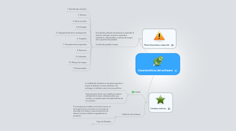 Mind Map: Características del software