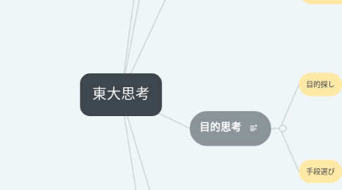 Mind Map: 東大思考