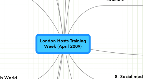 Mind Map: London Hosts Training Week (April 2009)
