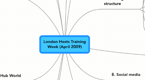 Mind Map: London Hosts Training Week (April 2009)