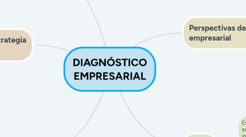 Mind Map: DIAGNÓSTICO EMPRESARIAL