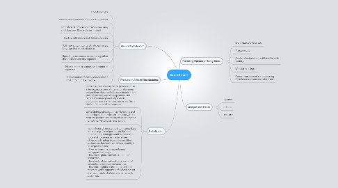 Mind Map: BrainSmart