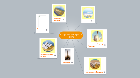 Mind Map: Современные чудеса света