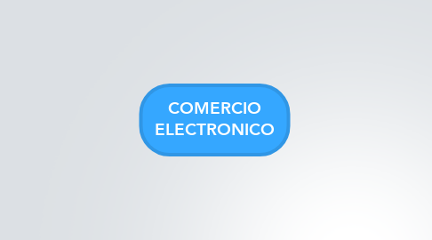 Mind Map: COMERCIO ELECTRONICO