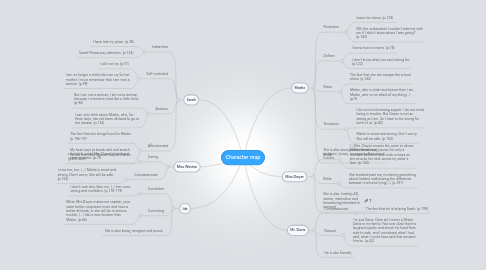 Mind Map: Character map