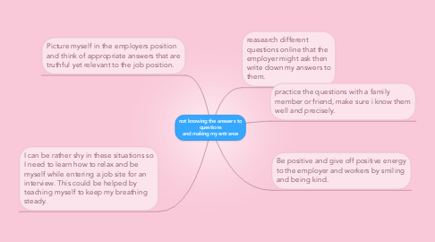 Mind Map: not knowing the answers to questions and making my entrance