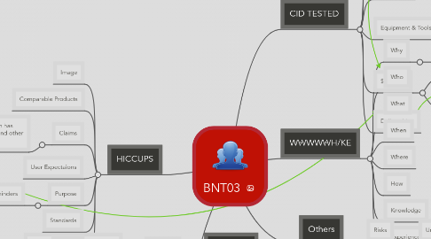 Mind Map: BNT03