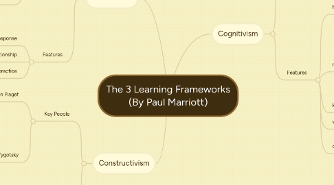 Mind Map: The 3 Learning Frameworks (By Paul Marriott)