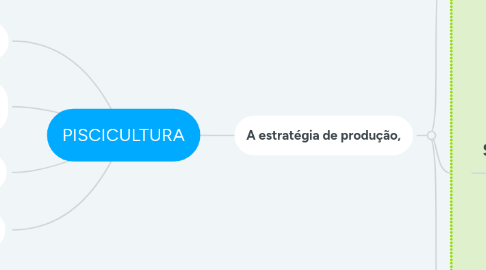 Mind Map: PISCICULTURA