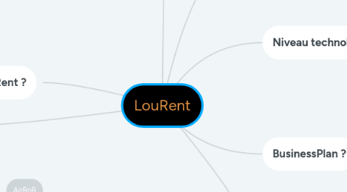 Mind Map: LouRent