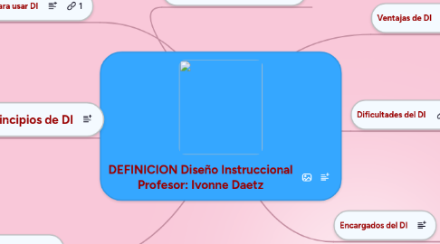 Mind Map: DEFINICION Diseño Instruccional Profesor: Ivonne Daetz