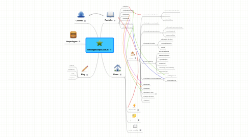 Mind Map: www.agenciapro.com.br