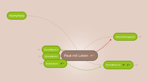 Mind Map: Pauk mit Latein