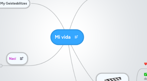 Mind Map: Mi vida