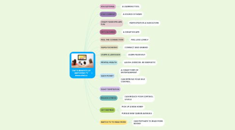 Mind Map: THE 13 BENEFITS OF WATCHING TV #execulink.ca