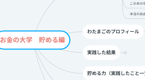 Mind Map: お金の大学 貯める編