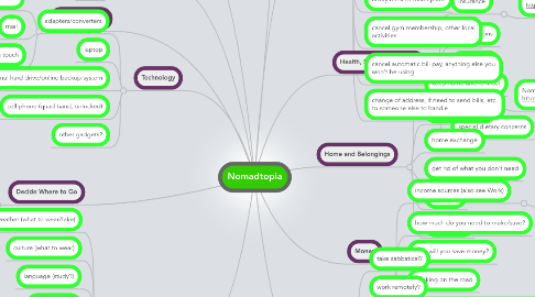 Mind Map: Nomadtopia