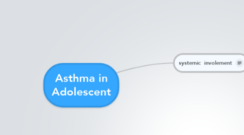 Mind Map: Asthma in Adolescent