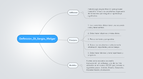Mind Map: Definición_DI_Sergio_Melgar