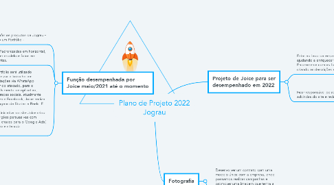 Mind Map: Plano de Projeto 2022 Jograu