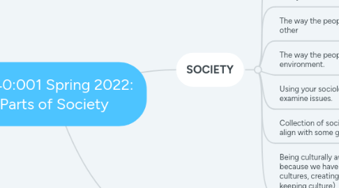 Mind Map: 3440:001 Spring 2022: Parts of Society