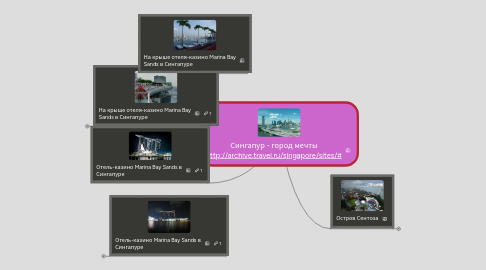 Mind Map: Сингапур - город мечты http://archive.travel.ru/singapore/sites/#
