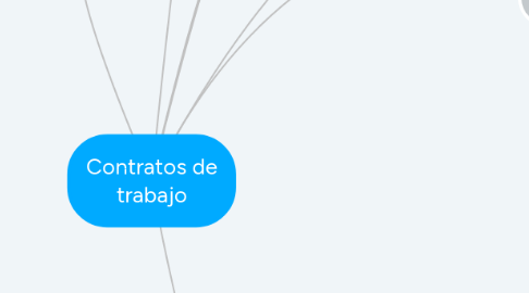 Mind Map: Contratos de trabajo