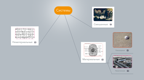 Mind Map: Системы