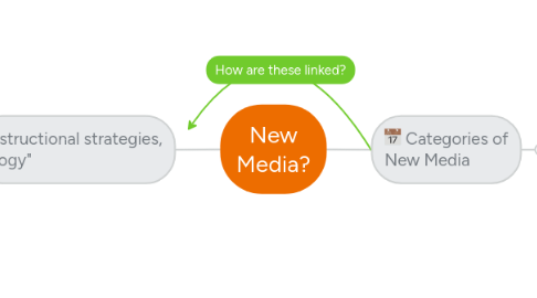 Mind Map: New Media?