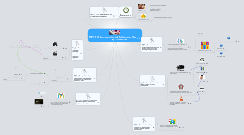 Mind Map: METS 9-12 Communication and Collaboration Map                         by Danna Fuller