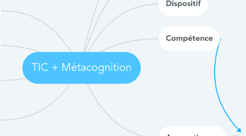 Mind Map: TIC + Métacognition